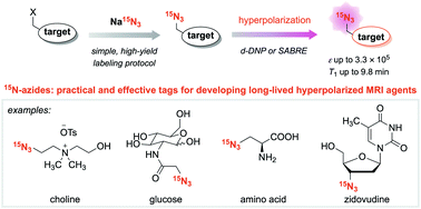 The Wang Group at Duke Chemistry